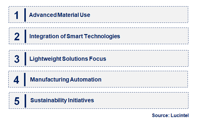 Emerging Trends in the Automotive Cross Member Market